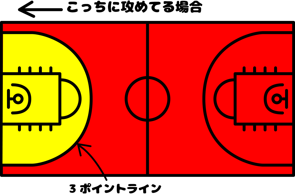 得点エリア