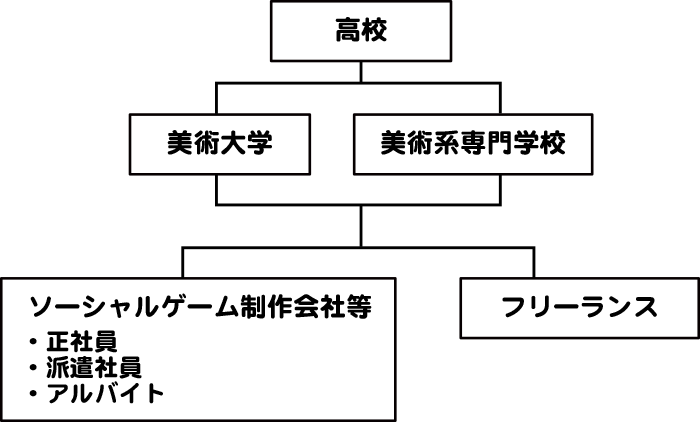 イラストレーターのなりかたを実体験から徹底解説 進路は 資格は 給料は イラストレーター生存戦略