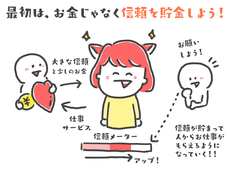 イラスト初心者でも 営業ゼロ で仕事をもらえるようになる5つの方法