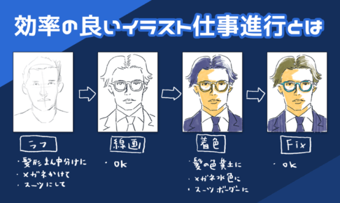 イラスト仕事の効率よく進行するための流れ