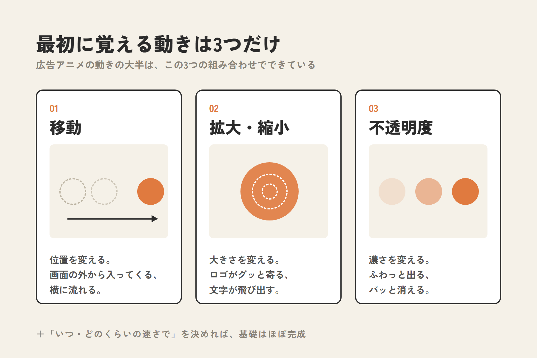 広告アニメの基本となる3つの動き。移動、拡大・縮小、不透明度