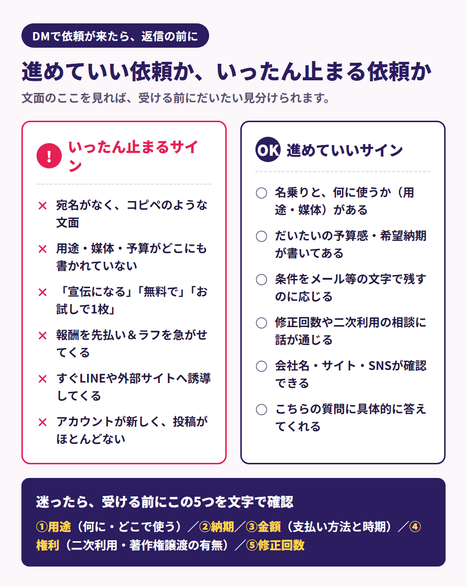 DMで依頼が来たら：進めていいサインと、いったん止まるサイン、受ける前に確認する5項目