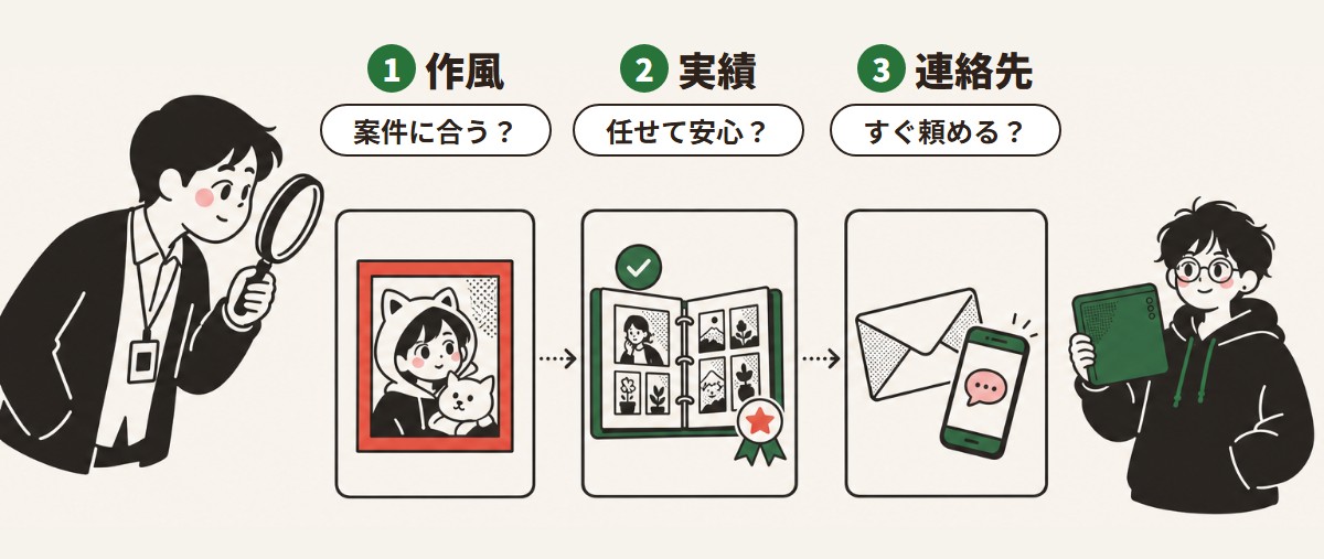 発注側が見る順番：作風→実績→連絡先