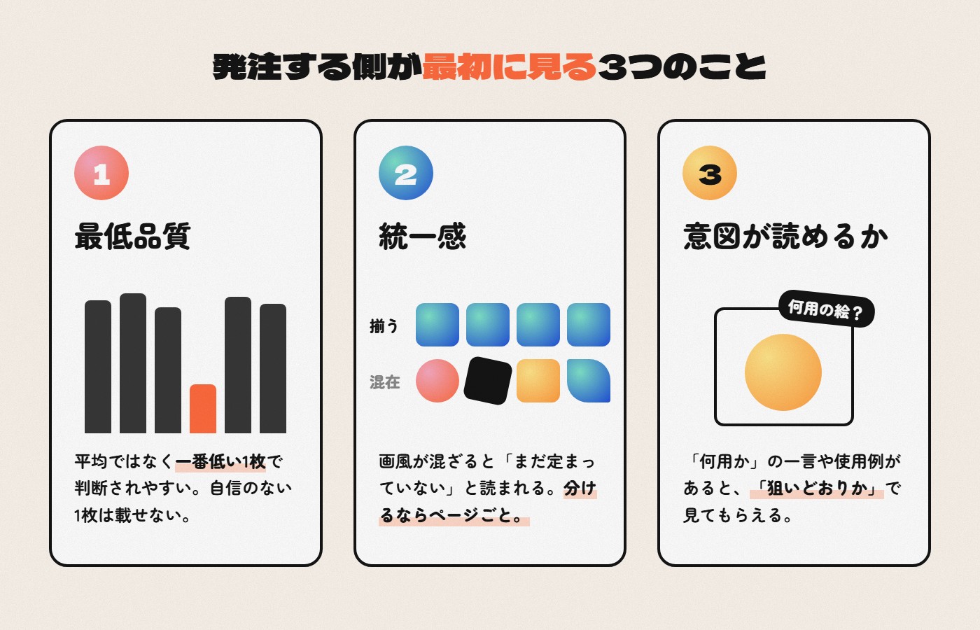 発注する側が最初に見る3つのこと。①最低品質:平均ではなく一番低い1枚で判断されやすい。②統一感:画風が混ざると定まっていないと読まれる。③意図が読めるか:何用の絵かの一言や使用例があると狙いどおりかで見てもらえる