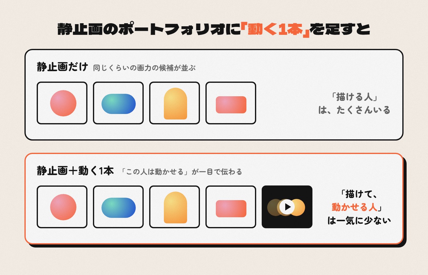 静止画のポートフォリオに動く1本を足すと。静止画だけの候補は多いが、静止画4枚に動く1本を足すと「描けて、動かせる人」として一気に絞られる