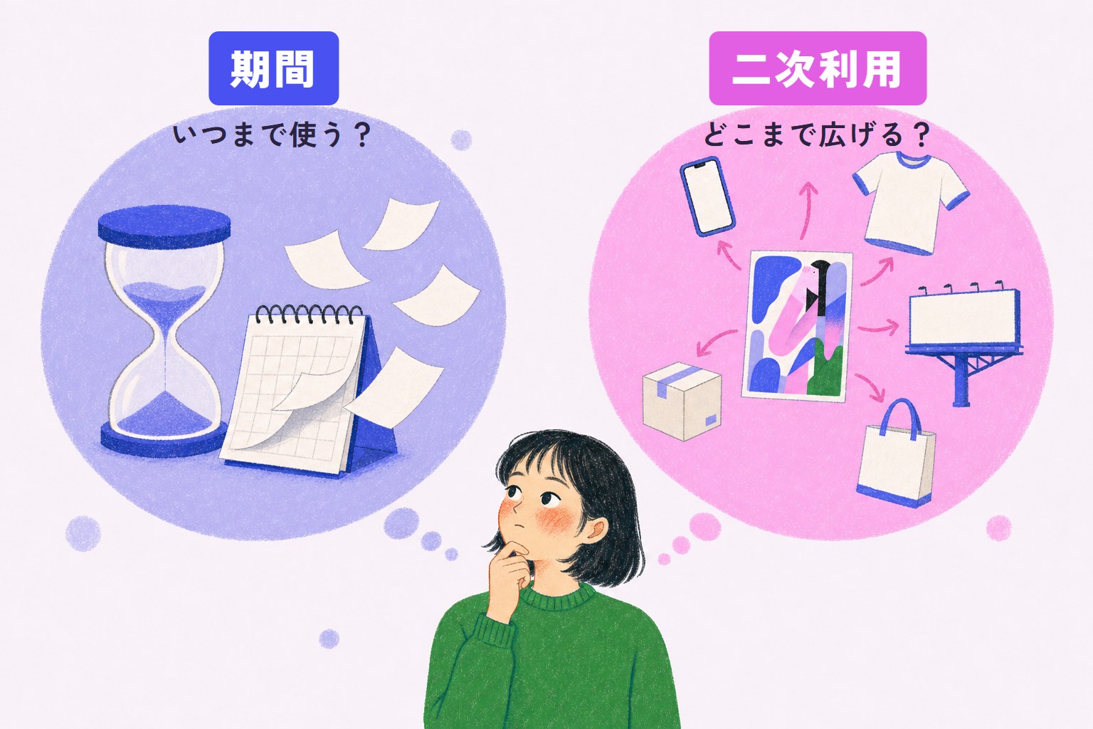 キービジュアルの値段を左右する「期間(いつまで使う?)」と「二次利用(どこまで広げる?)」を考えるイラストレーター